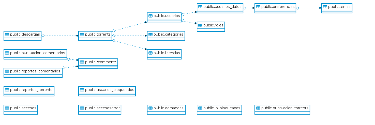 Diagrama ER